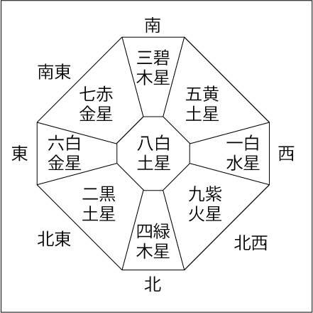 5月定位盤