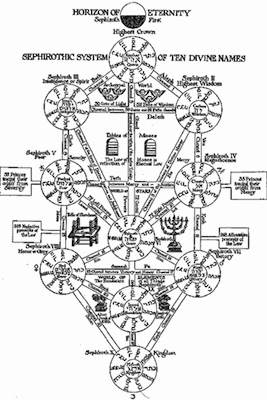 神秘的なユダヤの教えで明日を占ってみる
