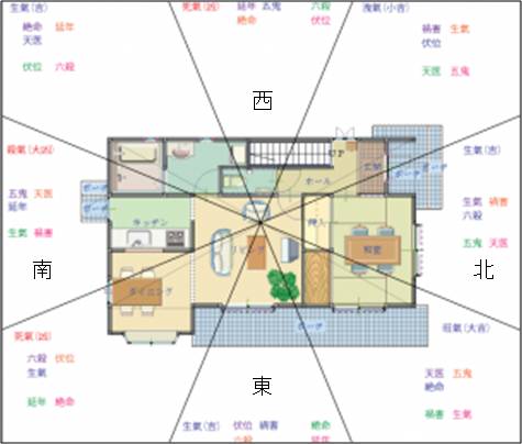 その風水術、ちゃんとあってる?正しい方位の取り方 その風水術、ちゃんとあってる?正しい方位の取り方