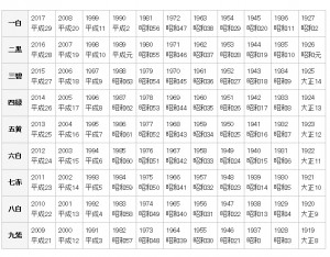 九星気学早見表