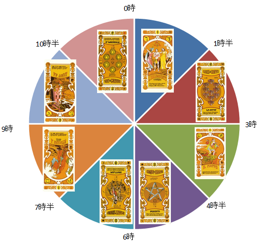 時間
