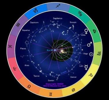 玉の輿を狙うチャンス到来! 今動くべきはこの星座の人 玉の輿を狙うチャンス到来! 今動くべきはこの星座の人