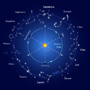 Zodiac Signs